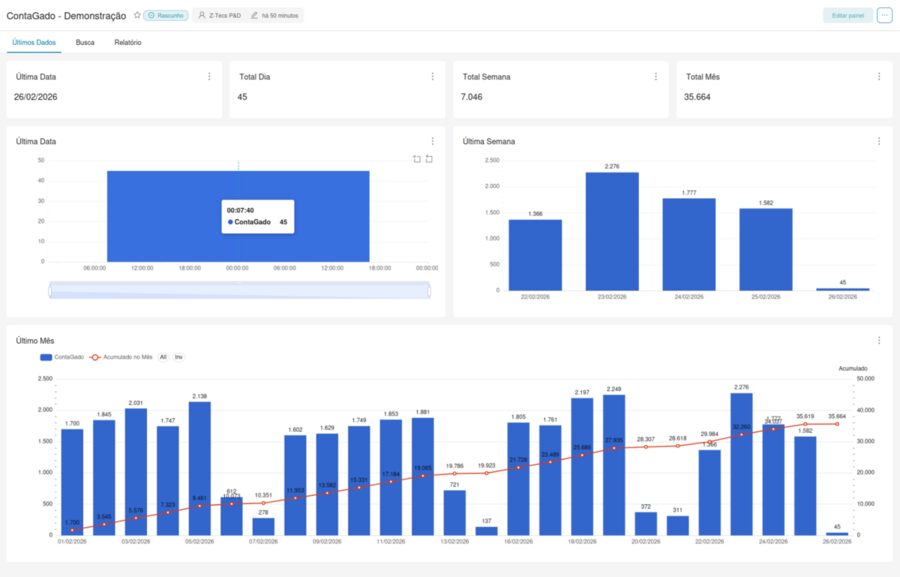 Painel web do ContaGado com contagem diária, semanal e mensal