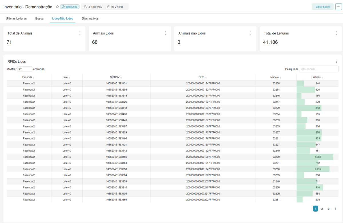 Dashboard Inventário — Lidos e Não Lidos